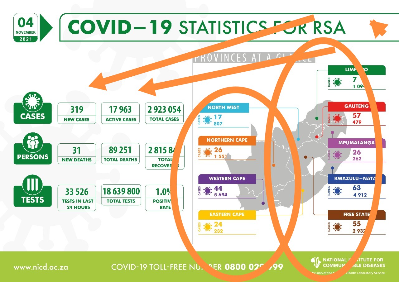 Elections are over, now Covid-19 daily infection rate is rapidly increasing